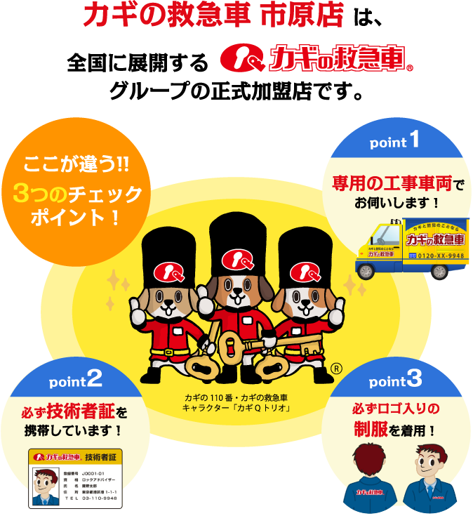 3つのチェックポイント